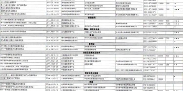 2014年8月至12月全國最全展覽會(huì)時(shí)間排期表